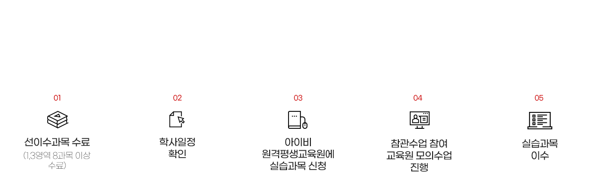 한국어교원2급 실습 과정 순서
