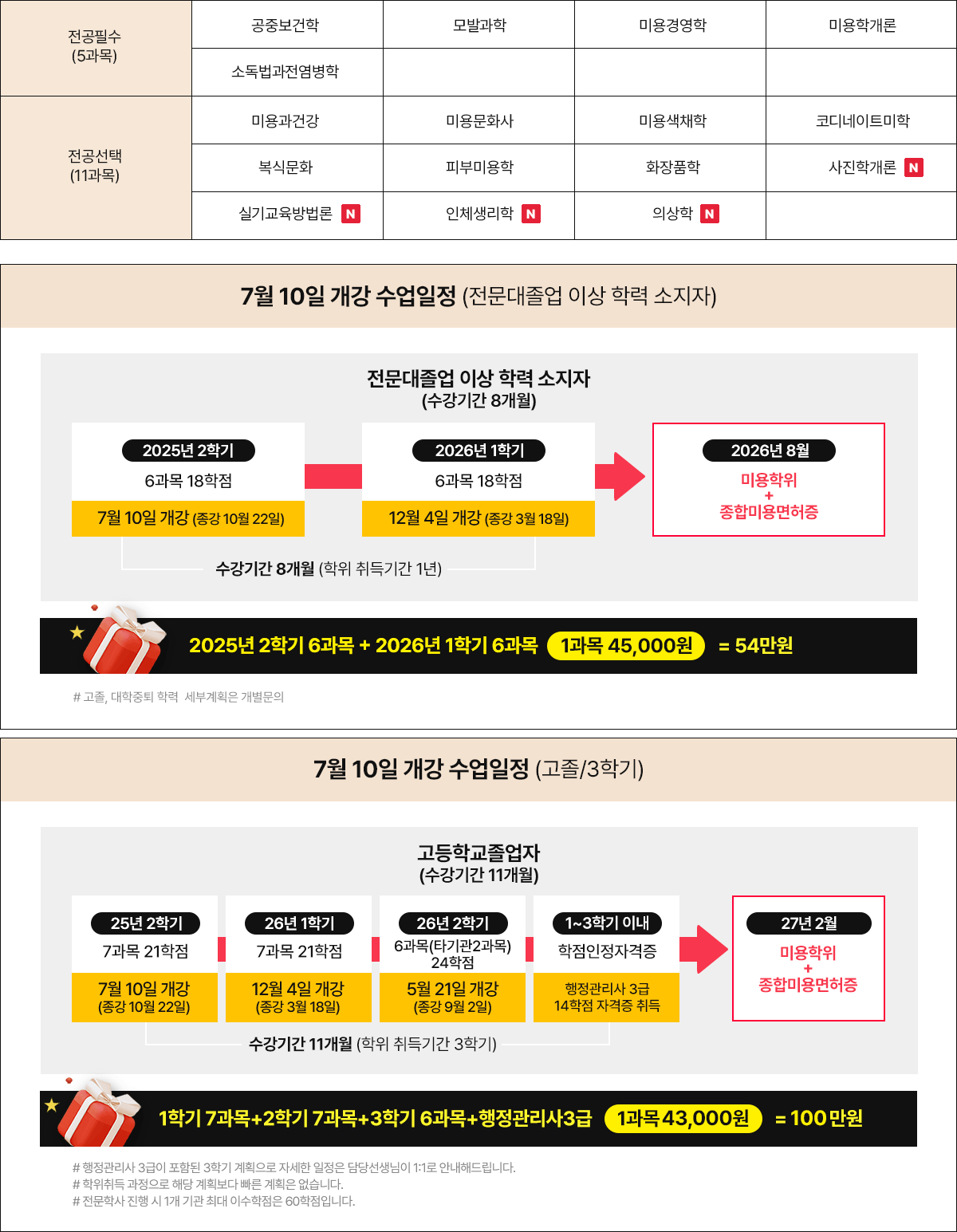 12월 12일 개강 수업일정