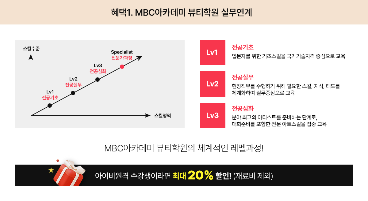 혜택1. MBC아카데미 뷰티학원 실무연계