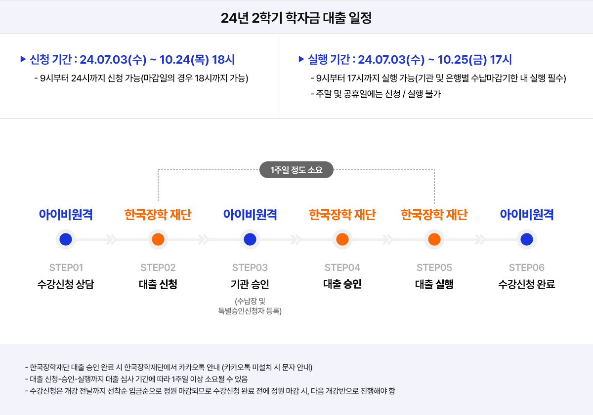 신청절차