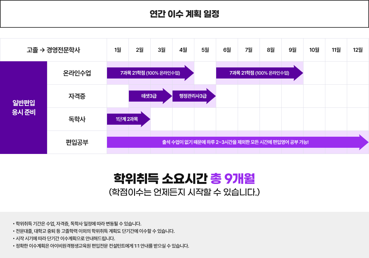 연간 이수 계획 일정