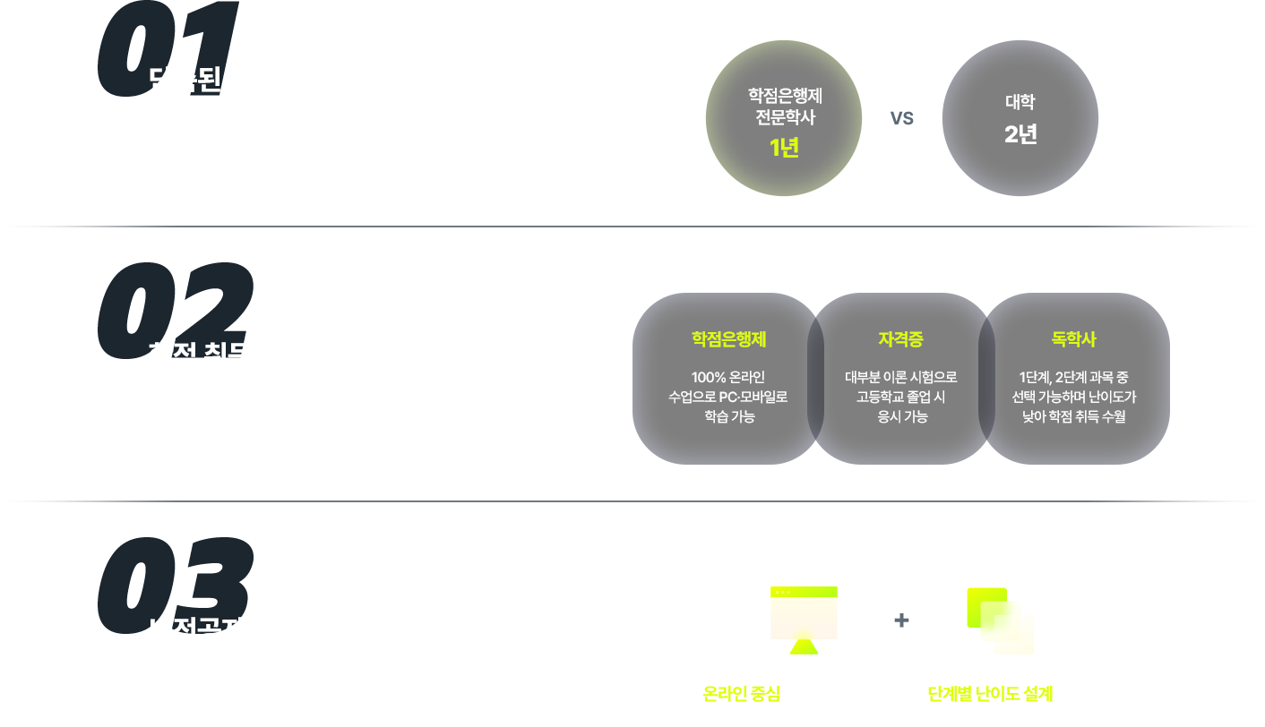 학점은행제가 효과적인 이유