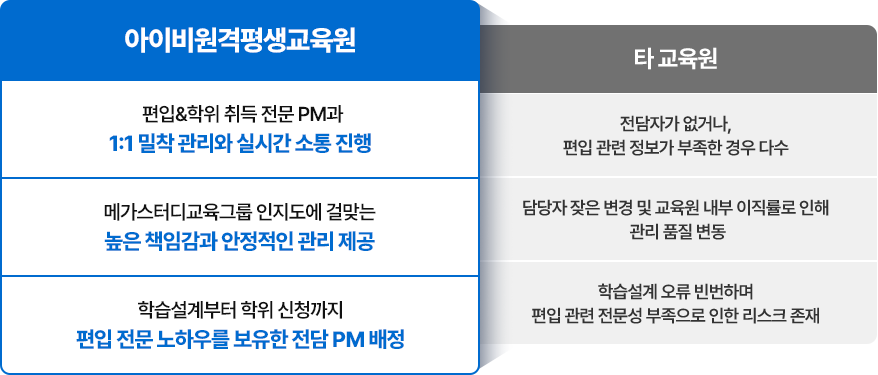 아이비원격평생교육원 비교