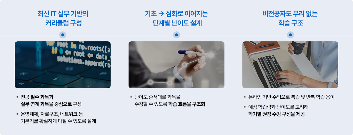 학습 로드맵