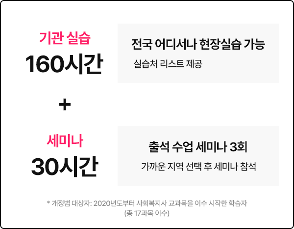 개정법 대상자