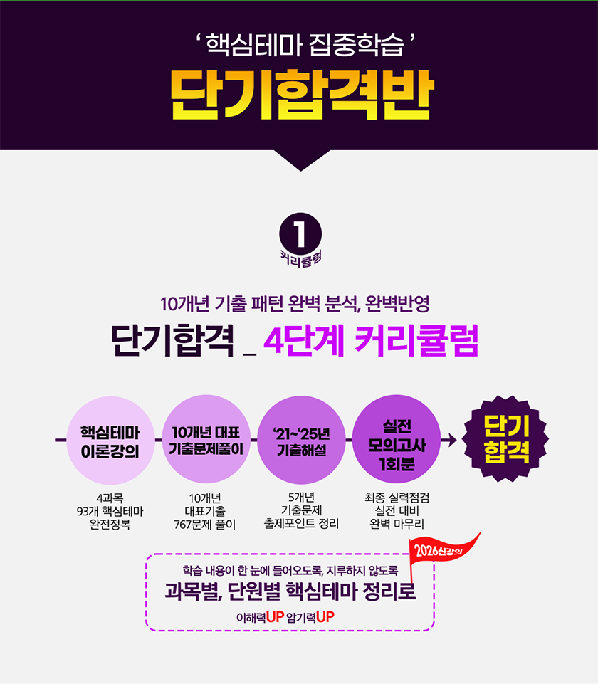 단기합격 4단계 커리큘럼