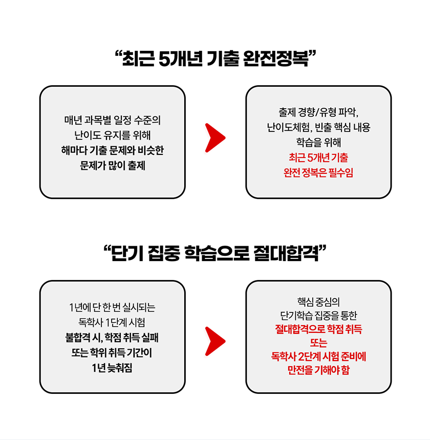 최근 5개년 기출 완전정복, 단기 집중 학습으로 절대합격