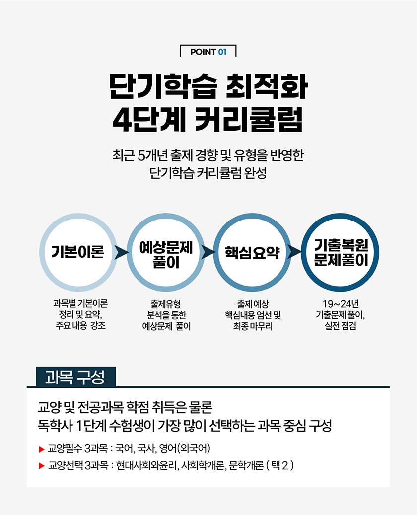 4단계 커리큘럼