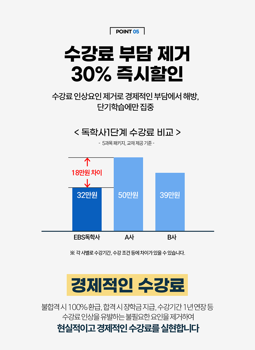 수강료 30% 즉시할인