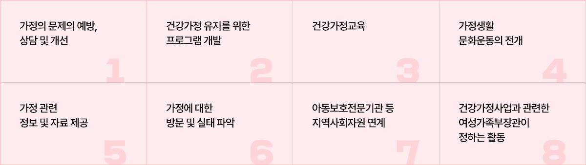 8가지