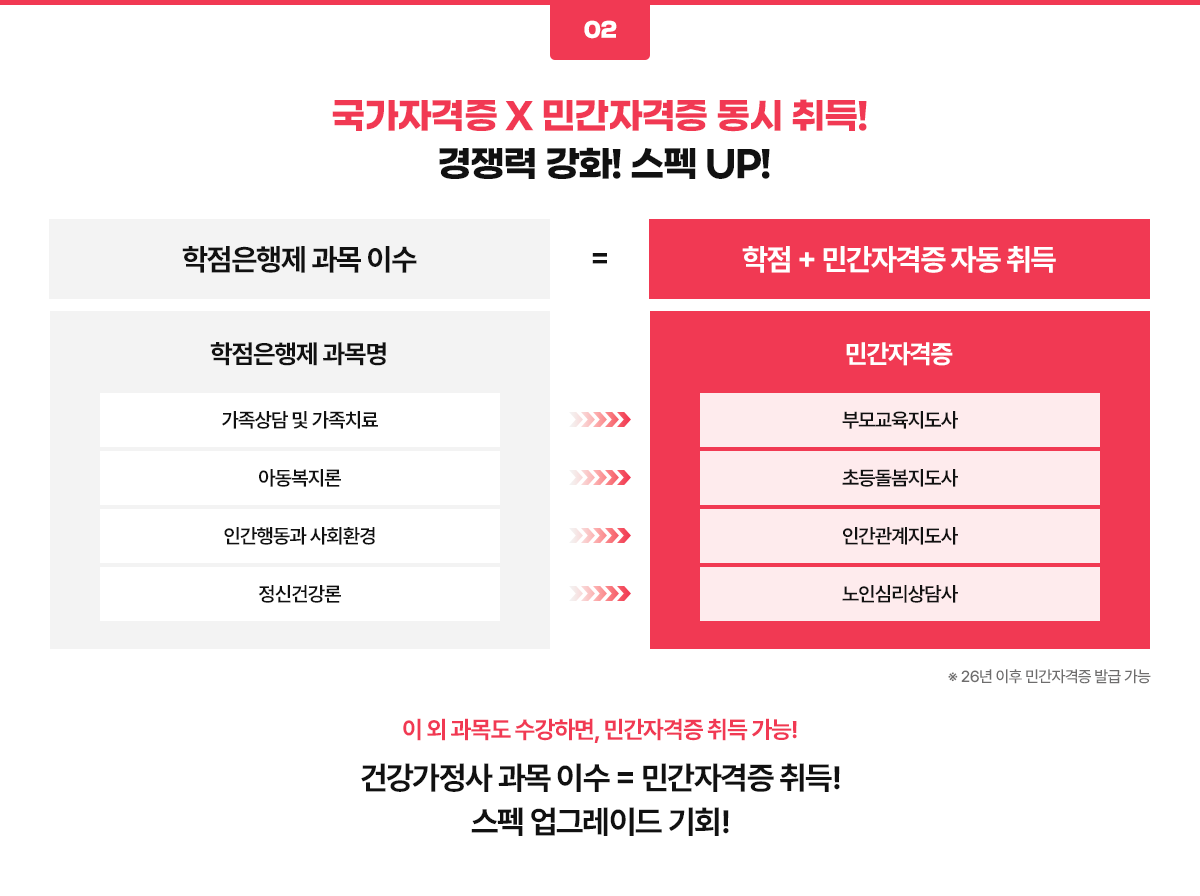 경쟁력강화 스펙업