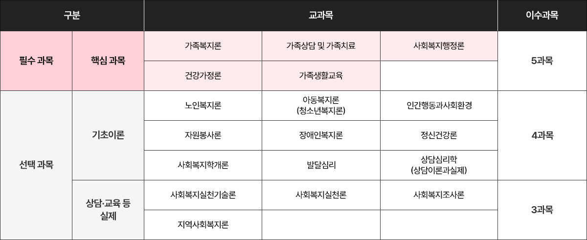 과목테이블