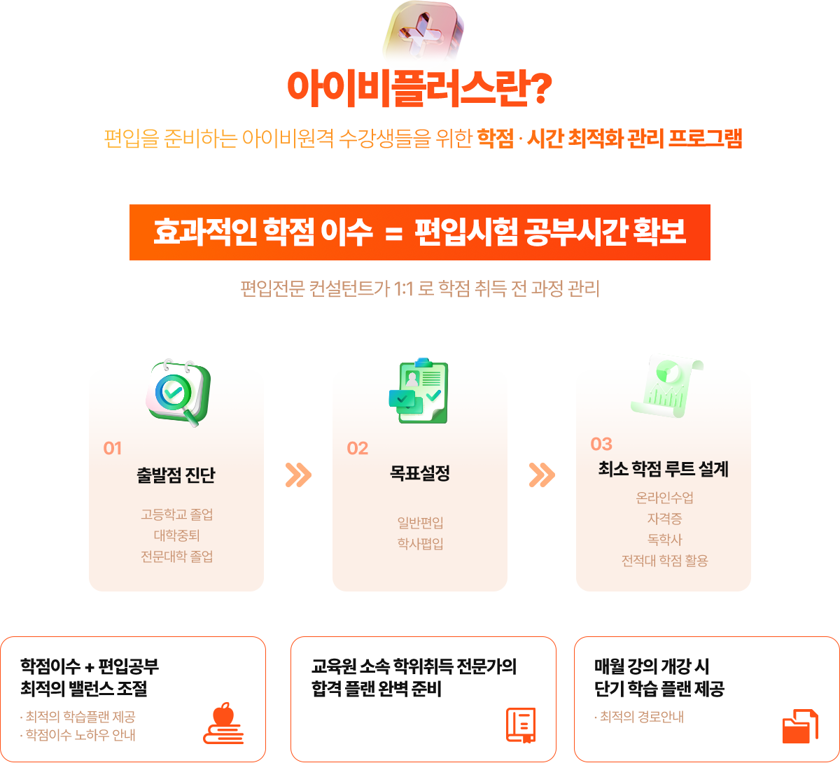 아이비 플러스란?