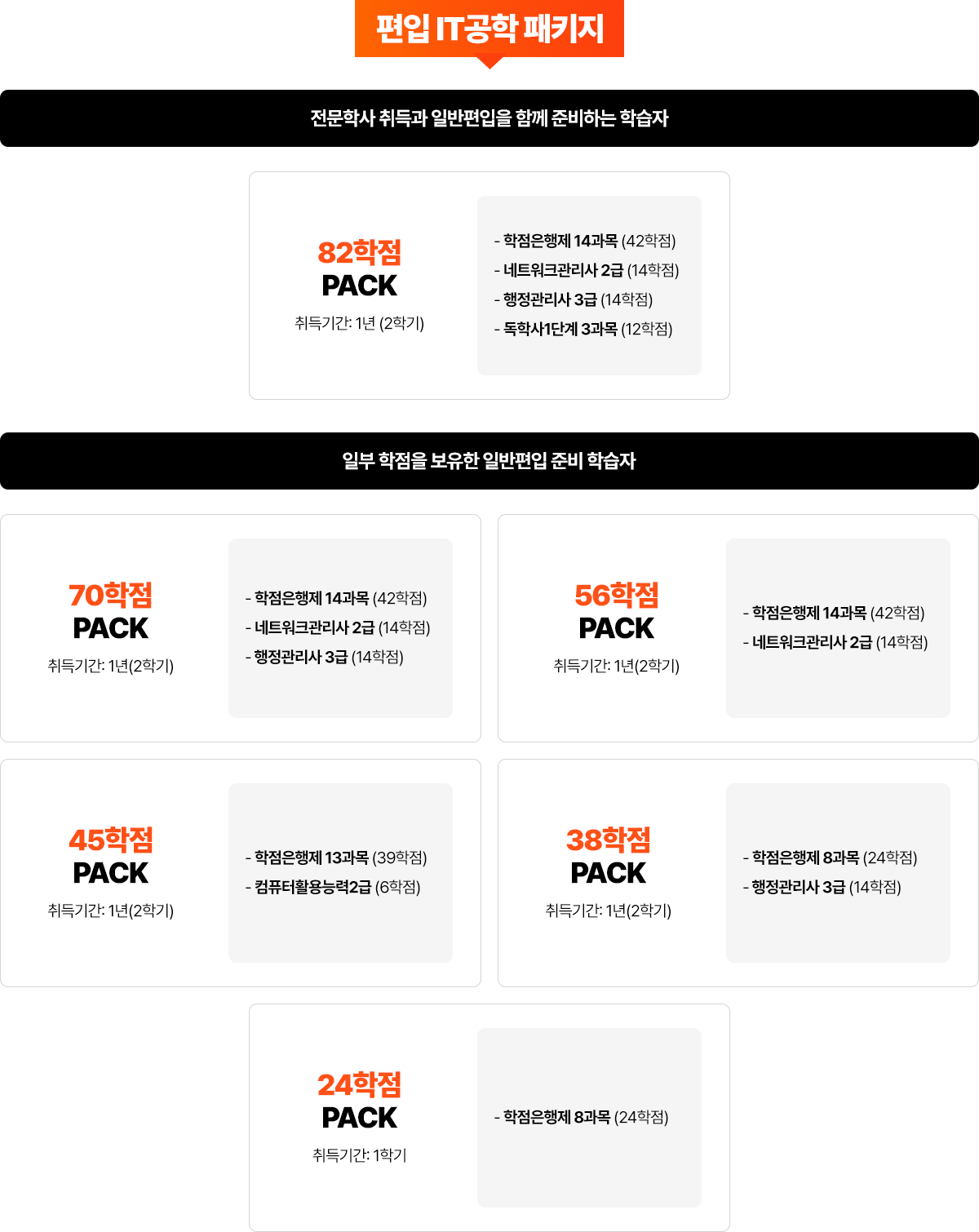 편입 it공학 패키지