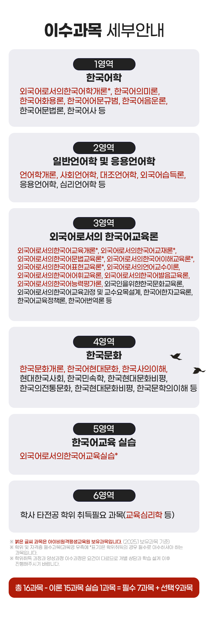 총 16과목-이론 15과목 실습 1과목=필수 7과목+선택 9과목