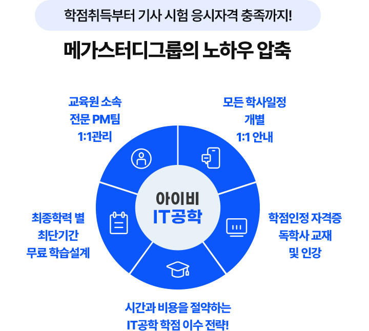 메가스터디그룹의 노하우 압축