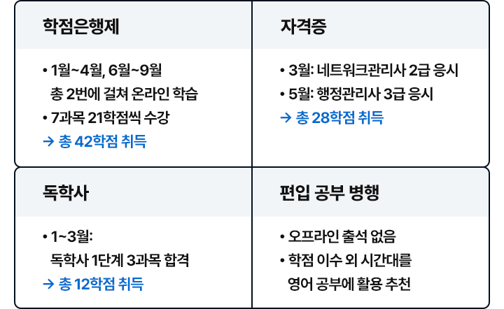 연간 학점 이수 계획표