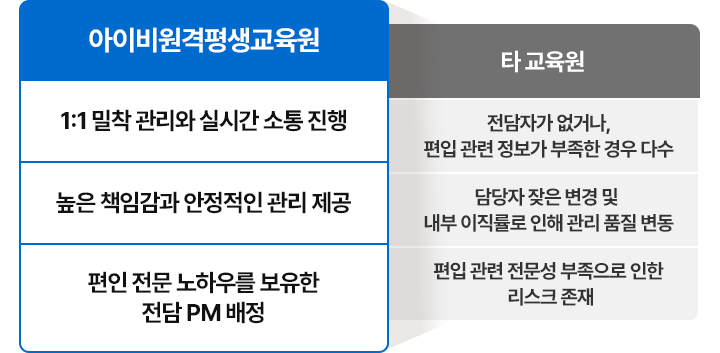 아이비원격평생교육원 비교