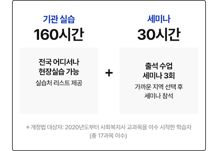 개정법 대상자