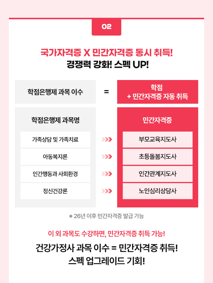 경쟁력강화 스펙업
