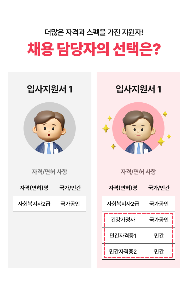 채용 담당자의 선택은?