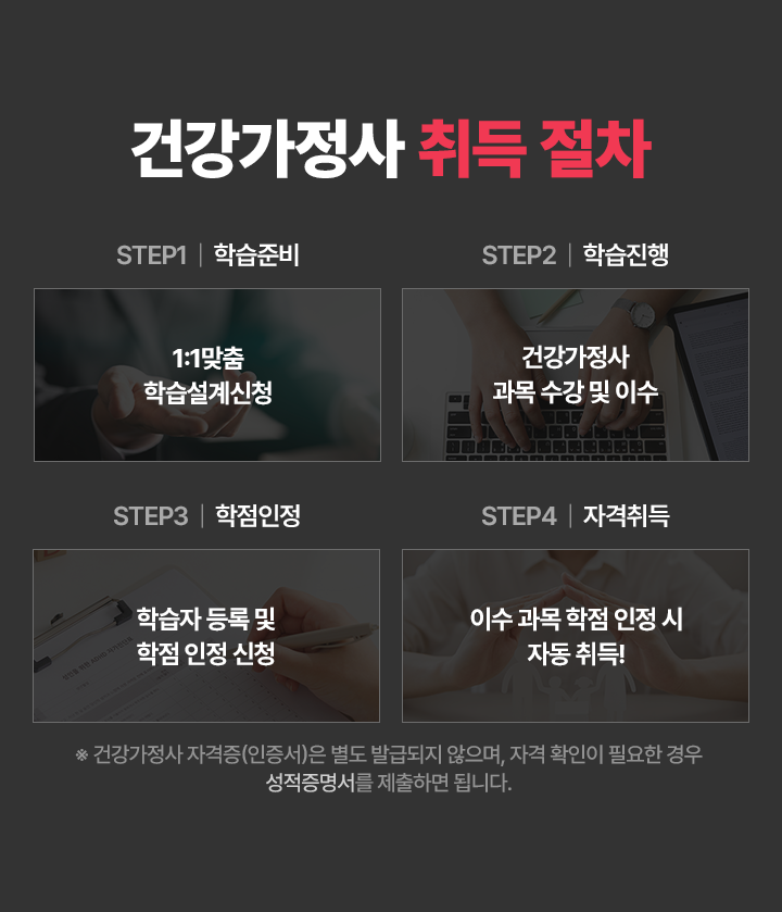 취득절차