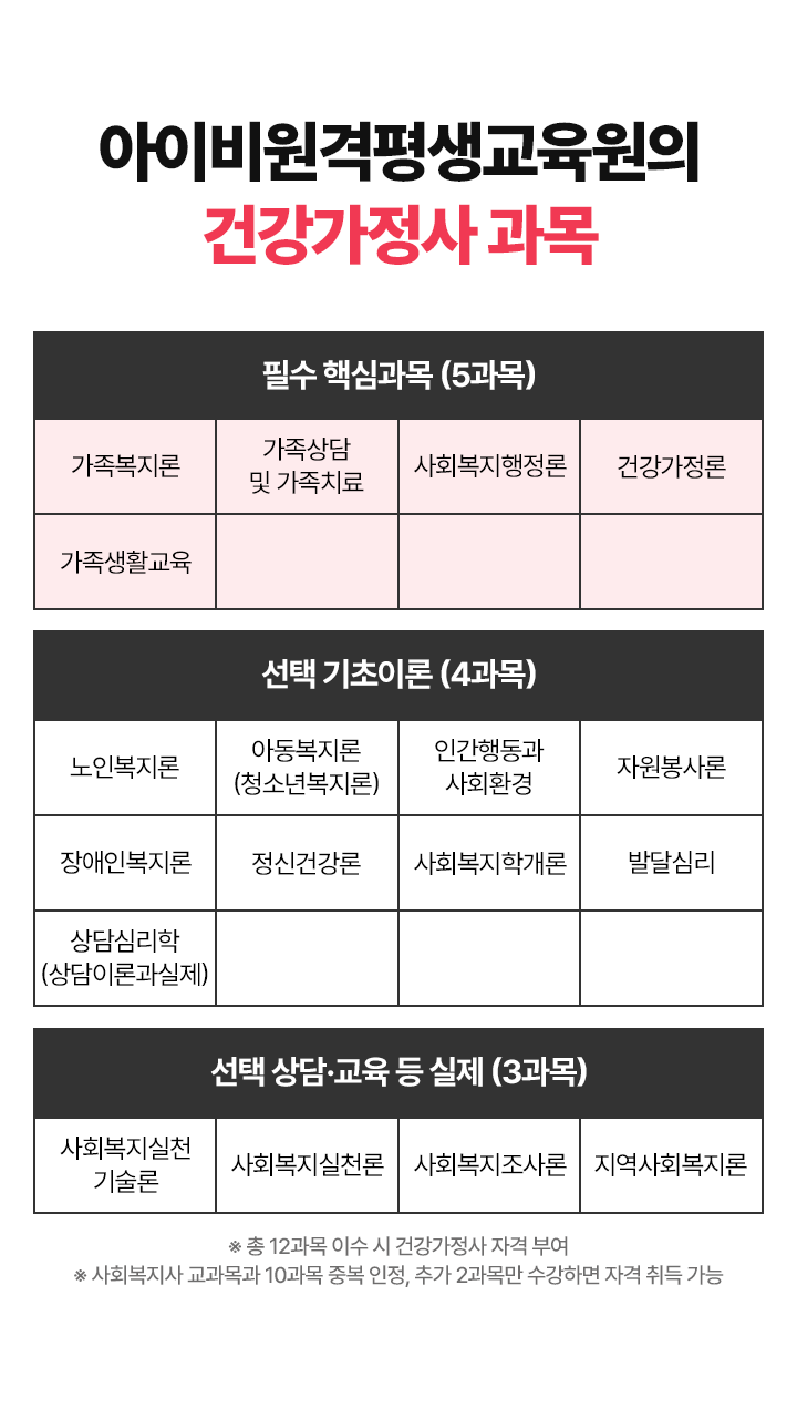 건강가정사 과목