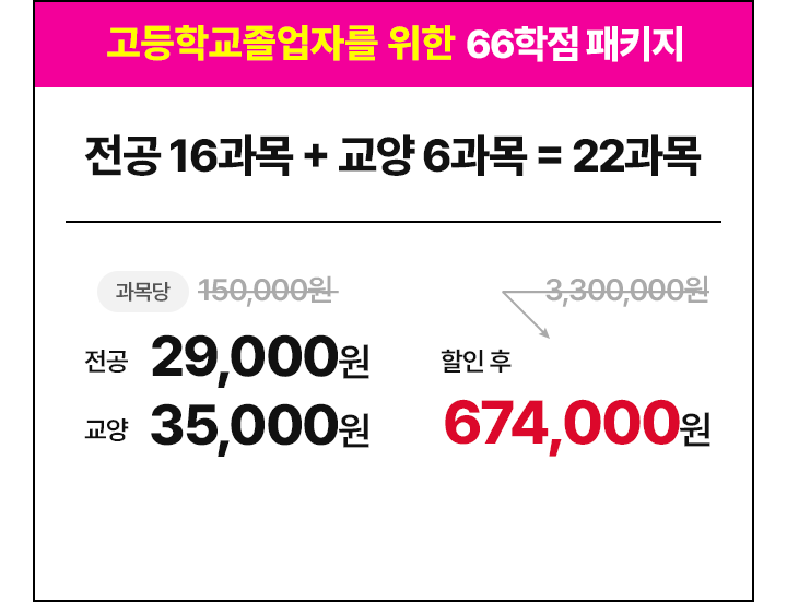 역대급 할인 패키지 구성