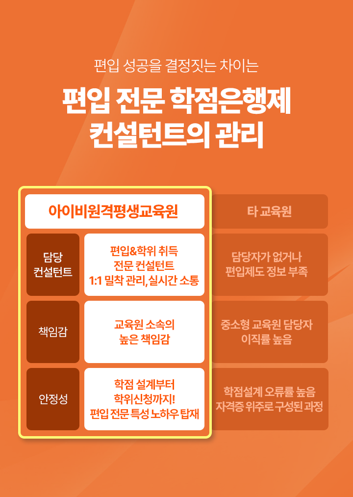편입 전문 학점은행제 컨설턴트의 관리